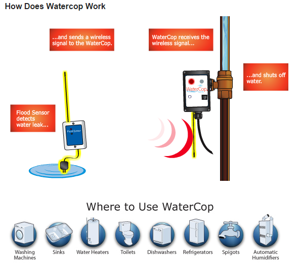 WaterCop Water Shut-Off Valve, Lead Free