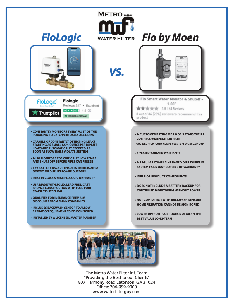 FloLogicFlyer Comparison